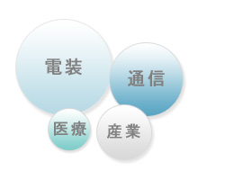 電装機器・通信機器・医療機器・産業機器